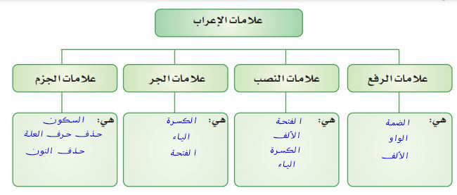 علامات
